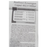 Realisasi Keuangan Capai 462,9 Miliar