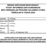 IKM PIK BPK Sulut triwulan III 2024